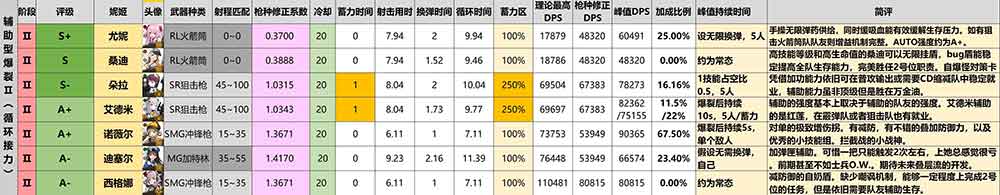 NIIKKE胜利女神哪些角色厉害？NIKKE妮姬强度排行推荐