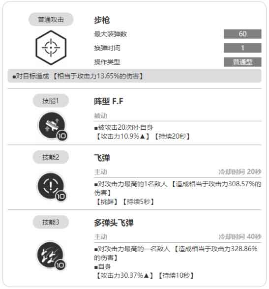 NIKKE胜利女神拉毗角色图鉴