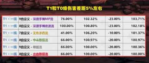 dnf神界版本装备搭配推荐(最强流派装备)