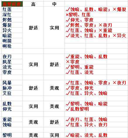 战双帕弥什宿舍人物搭配推荐