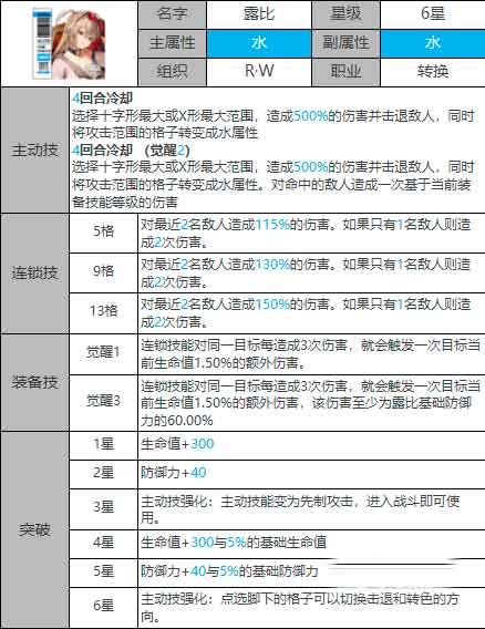 白夜极光露比阵容搭配推荐（露比阵容怎么搭配）