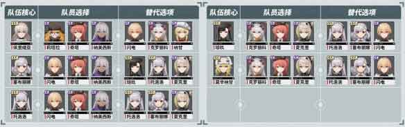 少女前线2追放阵容配队推荐（新手池角色阵容方案）