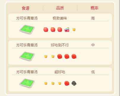 宝可梦大探险蔓藤怪食谱/进化/技能/宾果推荐