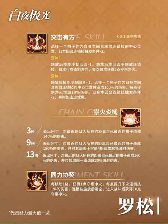 白夜极光罗松技能图鉴