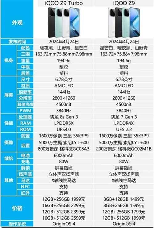 iQOOz9turbo和z9怎么选？有什么区别呢？