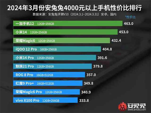 618手机选购推荐,有你的心水手机吗? 618手机选购推荐,有你的心水手机吗?