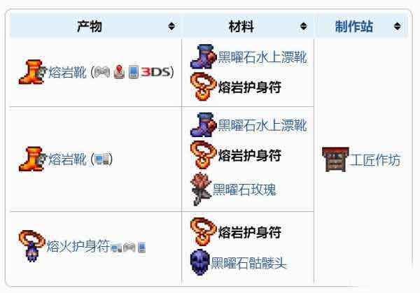 泰拉瑞亚熔岩护身符怎么获得？熔岩护身符获得攻略