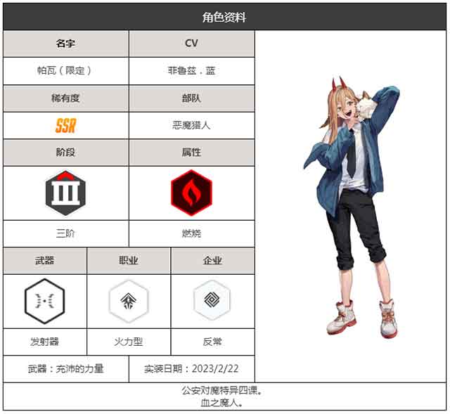 NIKKE胜利女神帕瓦图鉴立绘