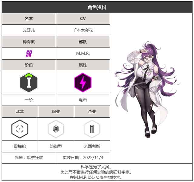 NIKKE胜利女神艾瑟儿图鉴立绘