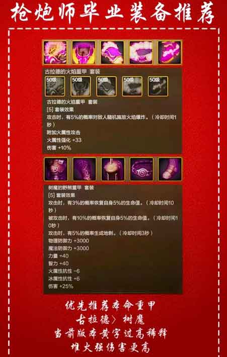 DNF手游枪炮师毕业神装推荐