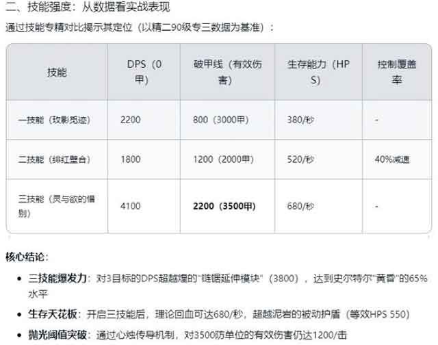 明日方舟隐德来希值得抽吗？隐德来希强度分析