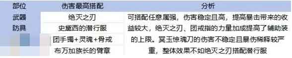 dnf手游65版本红眼毕业史诗装备推荐