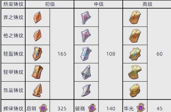 梦幻模拟战炎龙破灭者角色全解析与装备指南