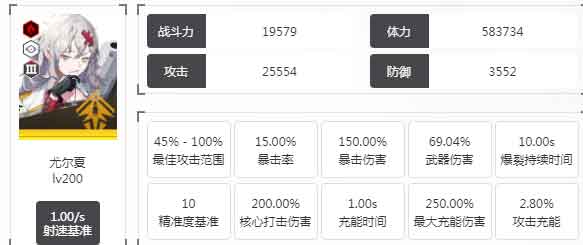 胜利女神妮姬尤尔夏图鉴