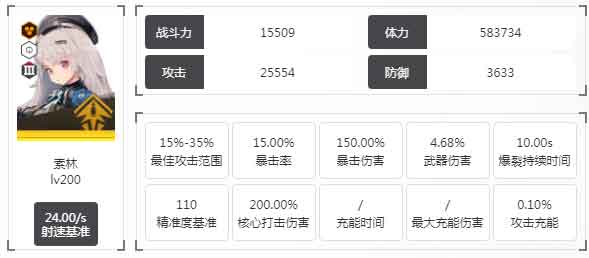 胜利女神妮姬索林图鉴