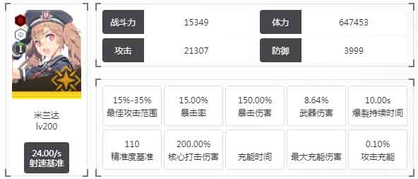 胜利女神妮姬米兰达图鉴