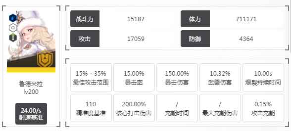 胜利女神妮姬鲁德米拉图鉴