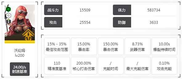 胜利女神妮姬沃纶姆图鉴