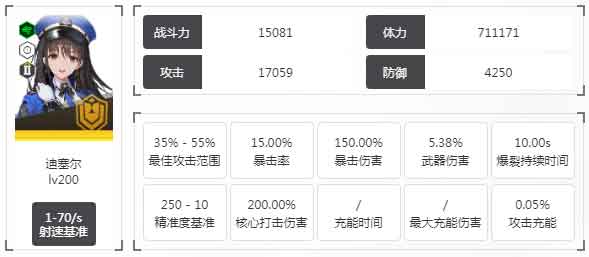 胜利女神妮姬迪塞尔图鉴