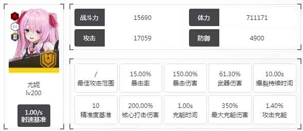 胜利女神妮姬尤妮图鉴