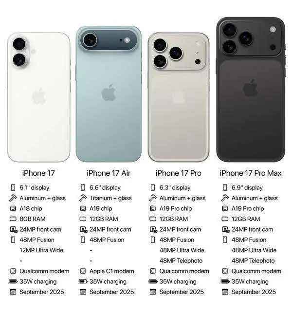 iPhone17系列曝光:标配120Hz高刷 iPhone17系列曝光:标配120Hz高刷