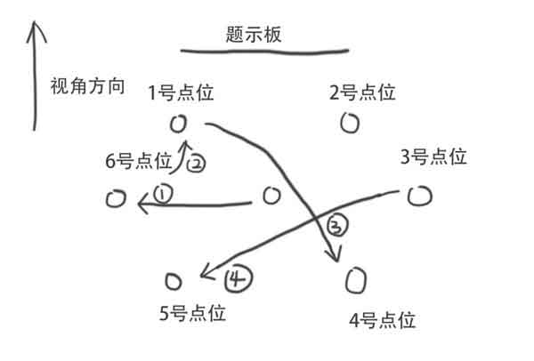 崩铁太卜司全宝箱收集位置及解谜攻略（第二天宝箱-绘星NPC）