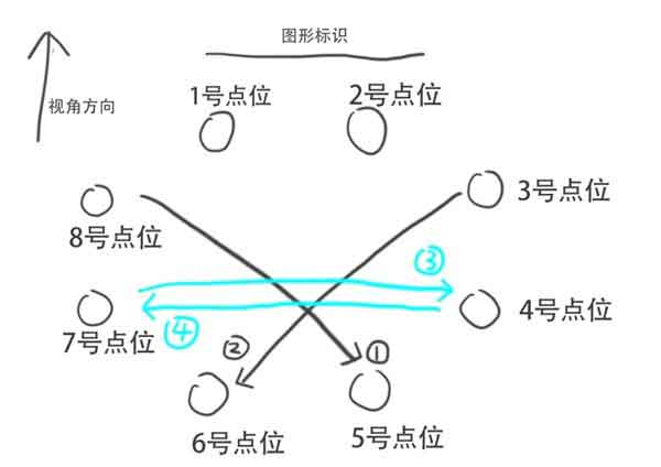 崩铁太卜司全宝箱收集位置及解谜攻略（第二天宝箱-绘星NPC）