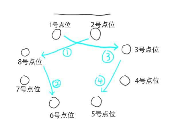 崩铁太卜司全宝箱收集位置及解谜攻略（第二天宝箱-绘星NPC）
