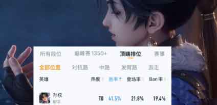 王者孙权首日41.5%胜率，选对铭文出装最佳搭配
