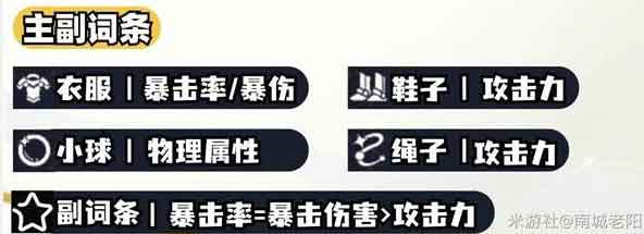 崩坏星穹铁道白厄遗器词条搭配推荐