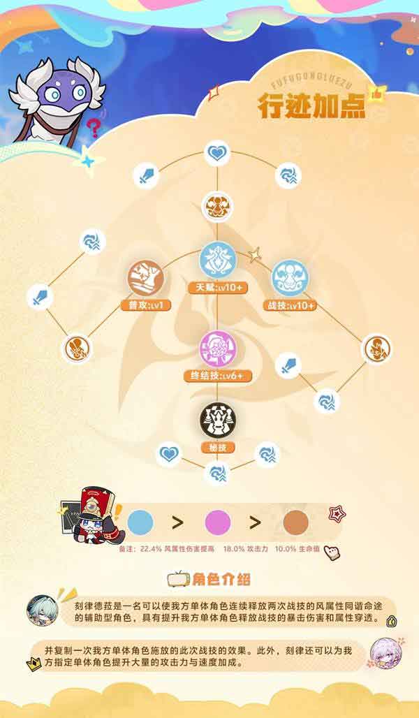 《崩坏星穹铁道》刻律德菈培养攻略一图流