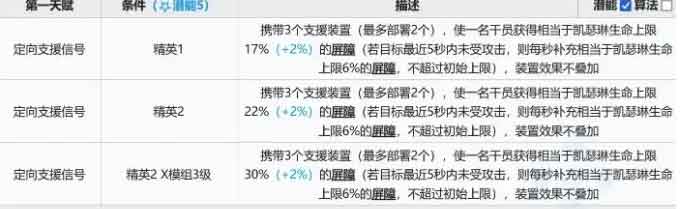 明日方舟追迹日落以西凯瑟琳强度分析