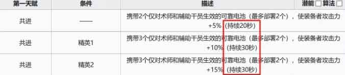 明日方舟追迹日落以西凯瑟琳强度分析