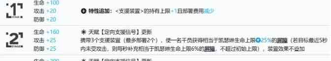 明日方舟追迹日落以西凯瑟琳强度分析