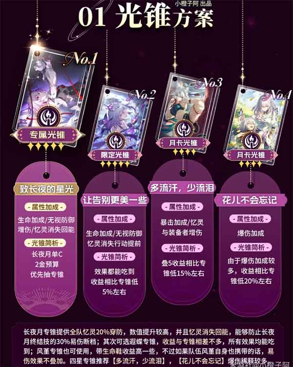 崩坏星穹铁道长夜月光锥搭配推荐