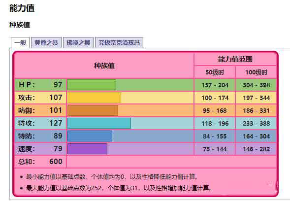宝可梦究极日月奈克洛兹玛性格招式搭配推荐