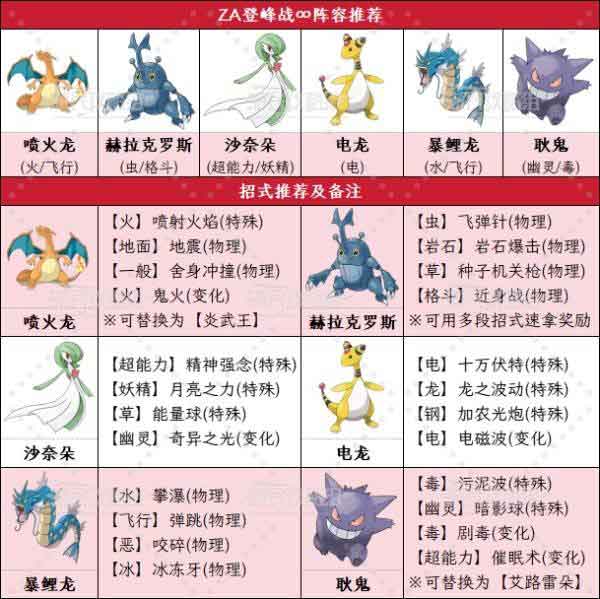 《宝可梦传说ZA》登峰战刷点数阵容推荐 刷挑战券宝可梦推荐