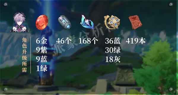 原神杜林养成材料一览表