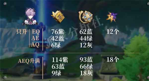 原神杜林养成材料一览表