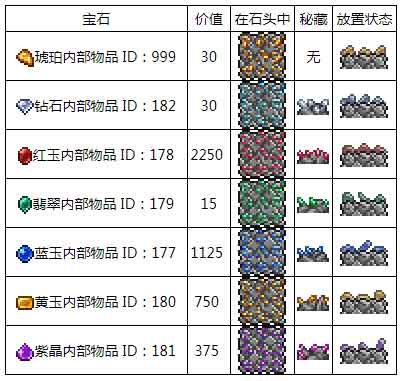 泰拉瑞亚宝石介绍 宝石有什么作用