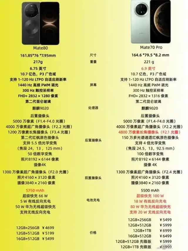 华为Mate70Pro和Mate80怎么选？买新还是买旧
