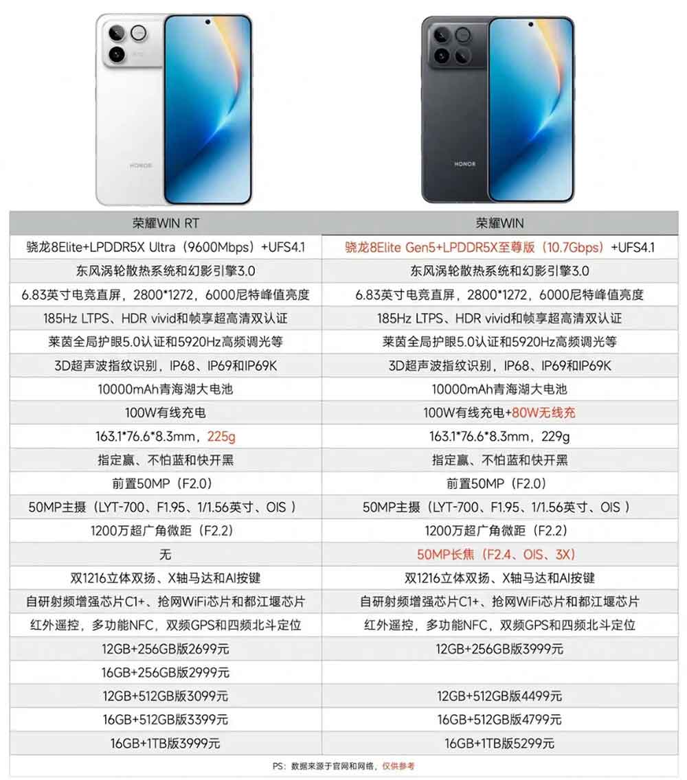 荣耀WIN和荣耀WIN RT怎么选？相差1300元